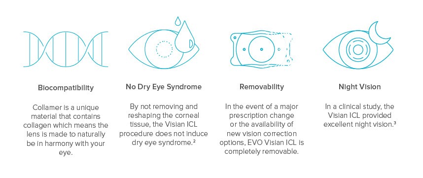EVO Visian ICL benefits at Sambursky Eye and Esthetics