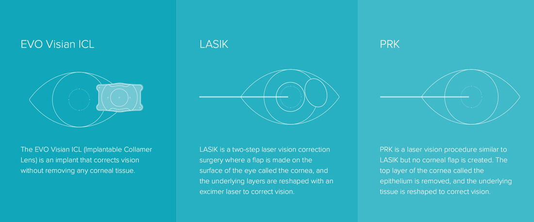 EVO Visian ICL, LASIK, and PRK at Sambursky Eye and Esthetics